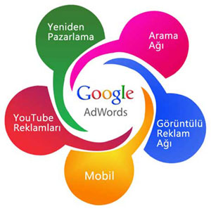 google adwords reklam modelleri