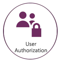 User Authorization