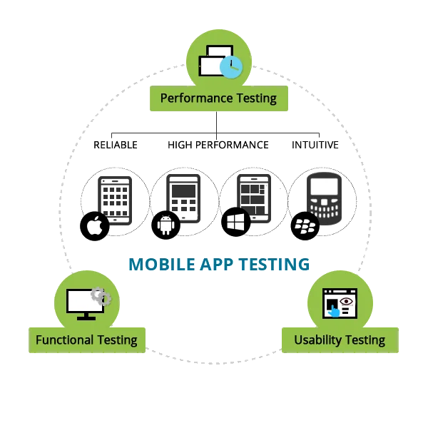 App Testing Services