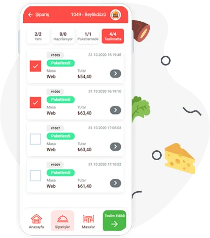 Yededoy Yönetim Paneli Sipariş Listesi