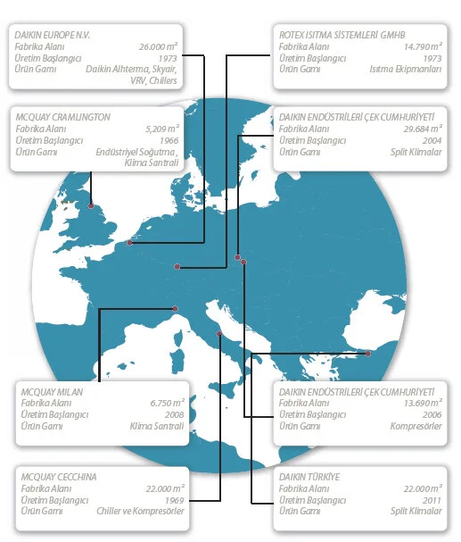 Avrupa ve Ötesinde Daikin