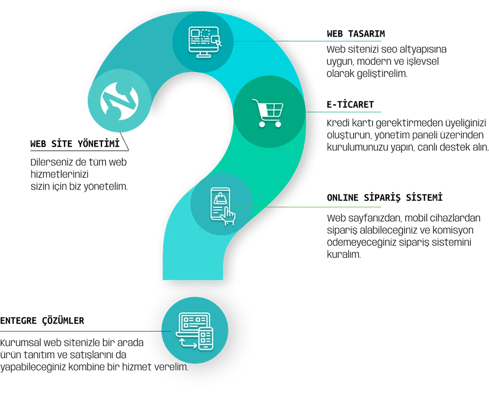 web site hizmetleri